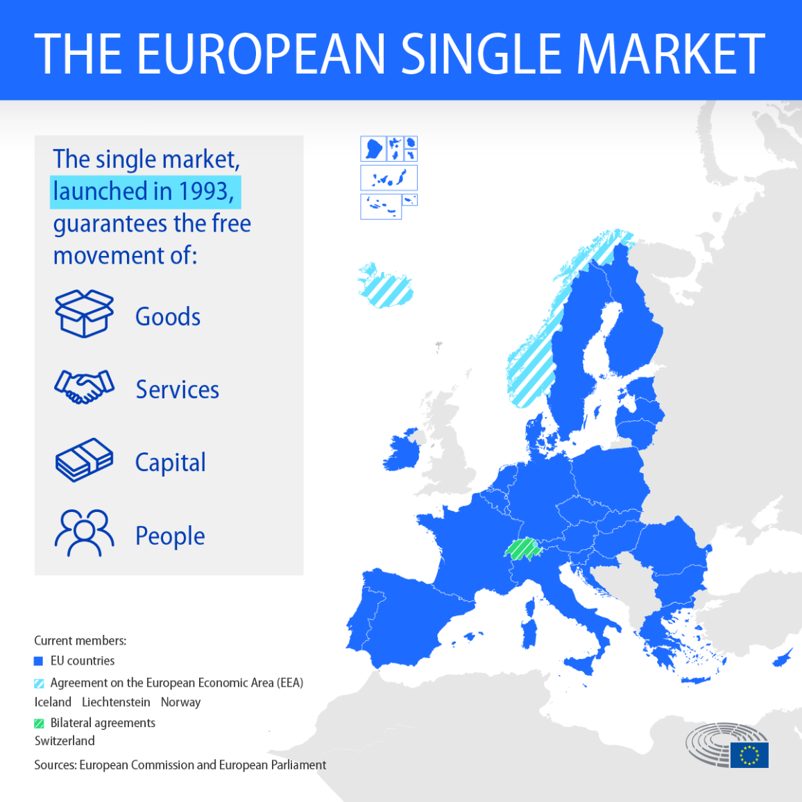 30 years of EU single market: benefits and challenges