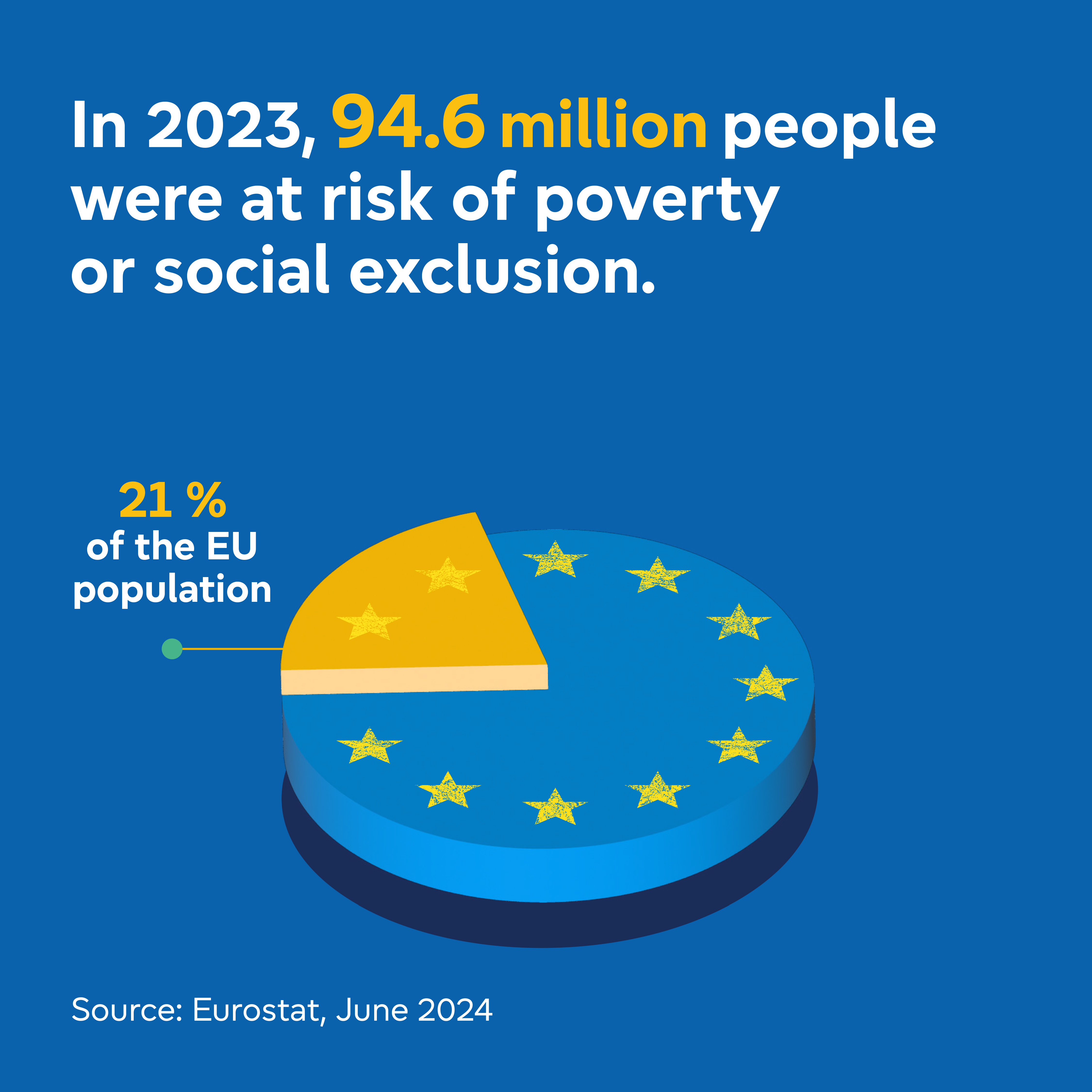 EU action against poverty
