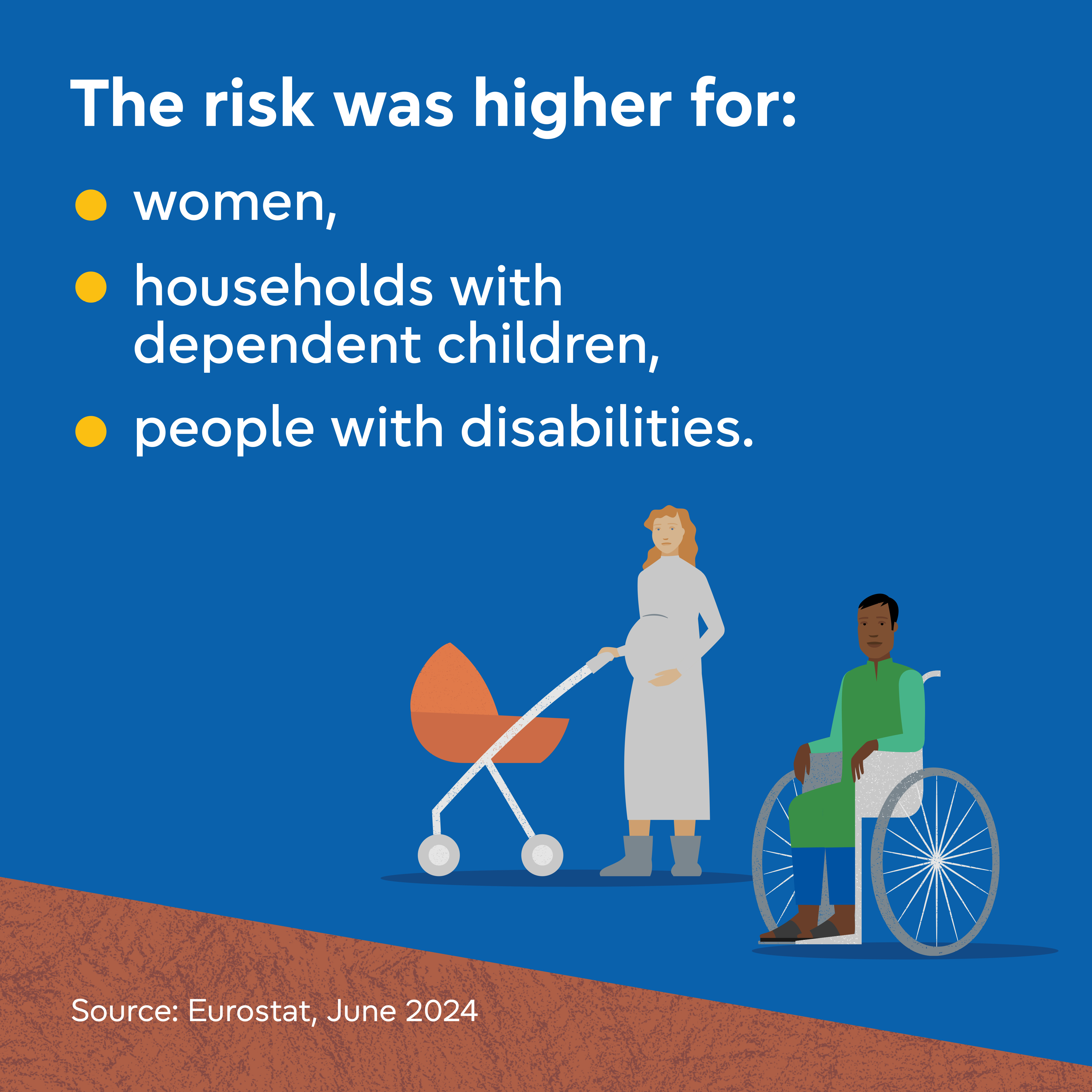 EU action against poverty