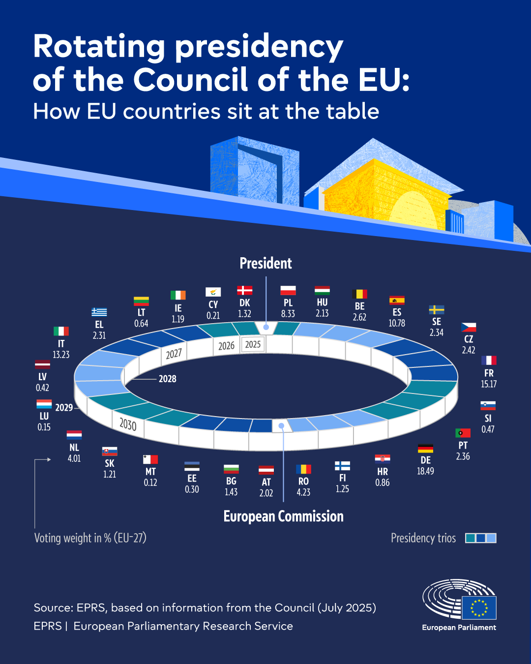 Facts and figures - Council of the EU