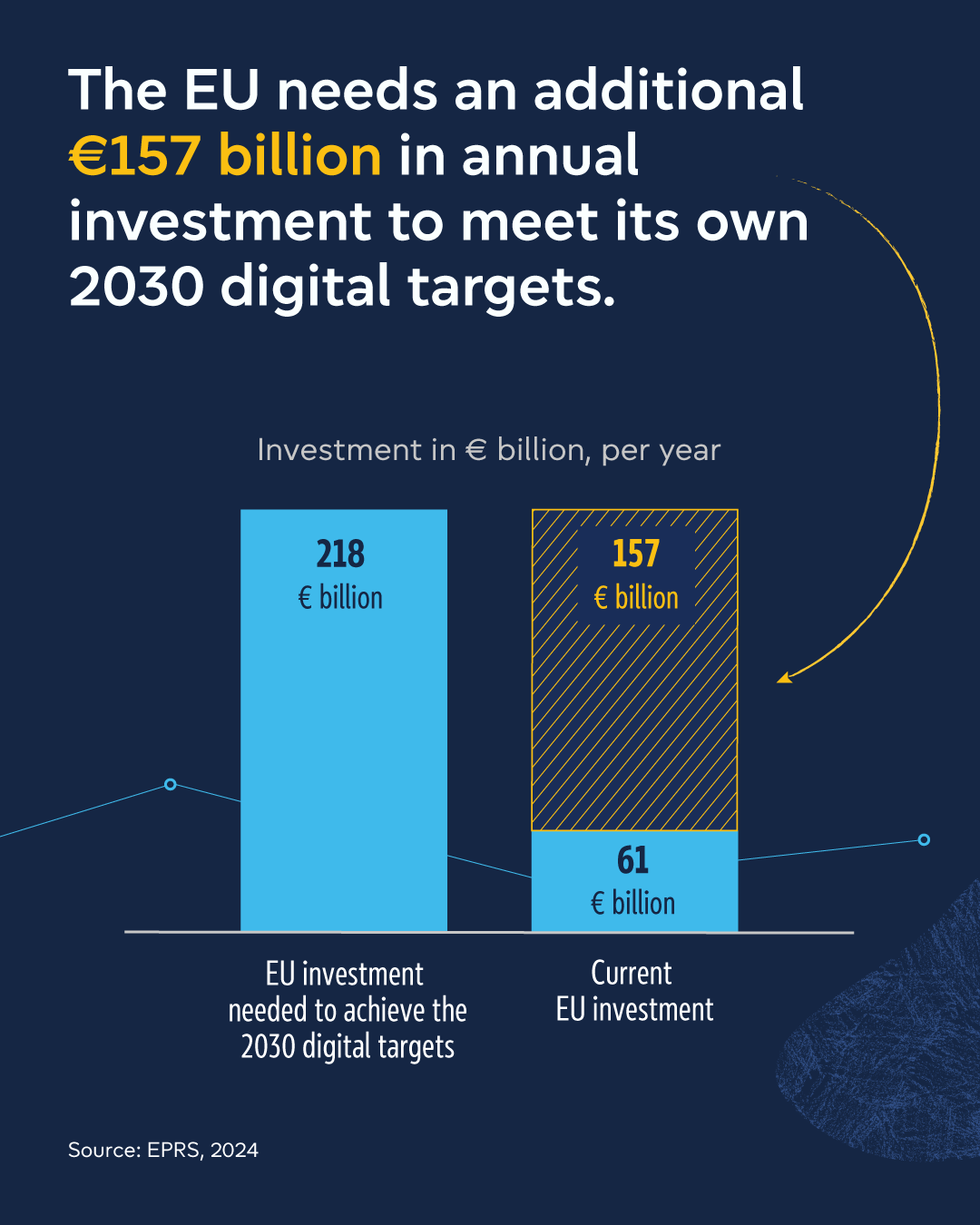 Cost of non-Europe in strategic innovation