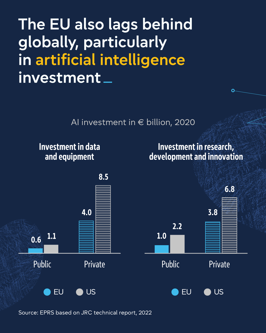 Cost of non-Europe in strategic innovation