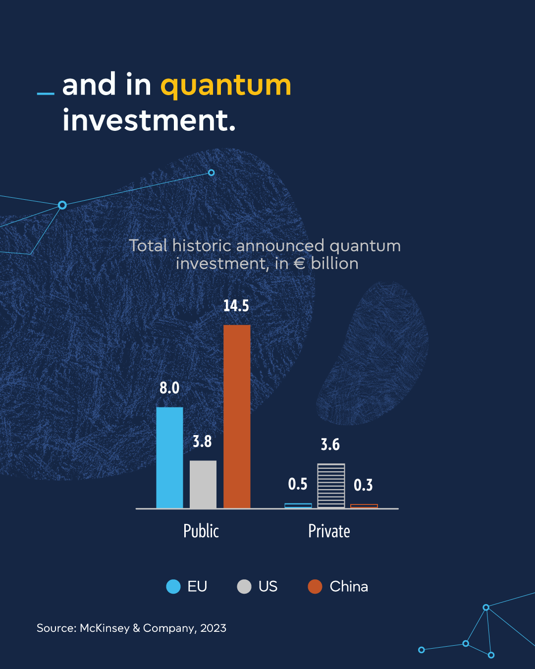 Cost of non-Europe in strategic innovation