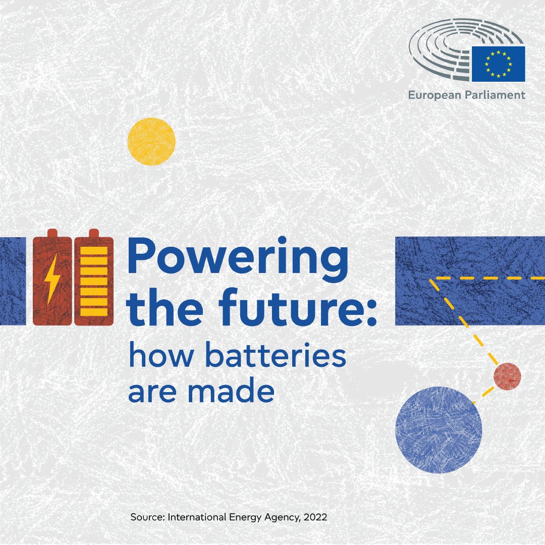 Battery supply chain